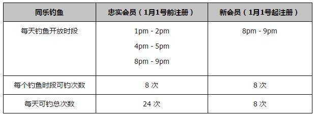 本赛季皇马在西甲14胜3平1负，积45分位居积分榜榜首，欧冠小组赛全胜出线。